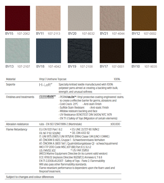  Group 2: Fabric BV - Valencia