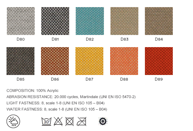 Category D Fabrics: D80 - D89 