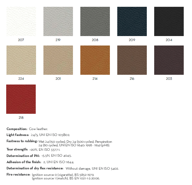 Fabrics - Category G10: Leathers