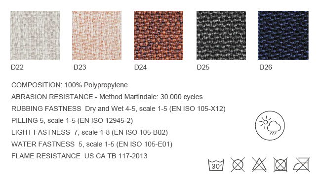 Category D Fabrics: D22 - D26